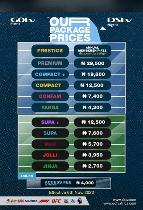 DStv gotv subscription